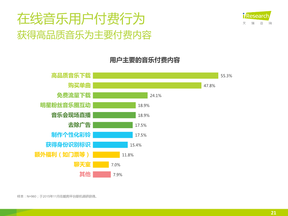 121117492112015中国在线音乐行业研究报告.pdf_21.png