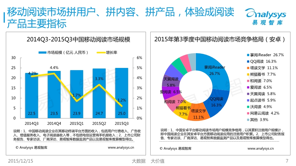 12171754427中国移动互联网市场数据盘点专题研究报告2015年第3季度01.pdf_7.jpeg