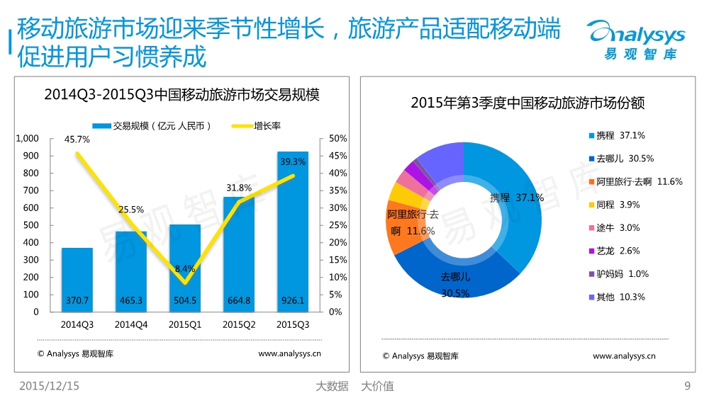12171754427中国移动互联网市场数据盘点专题研究报告2015年第3季度01.pdf_9.jpeg