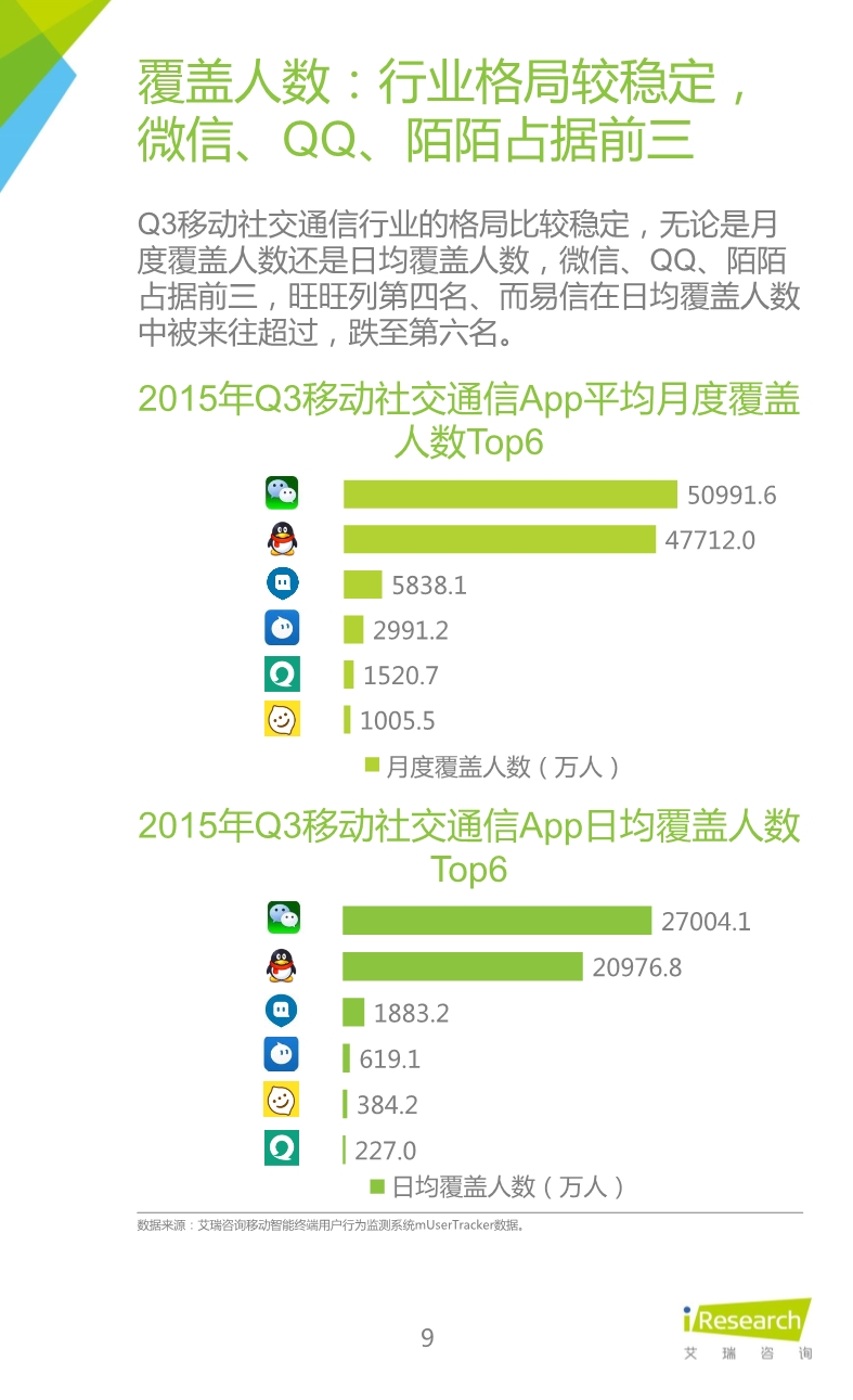 012510455652015年Q3中国移动社交通信研究报告.pdf_9.jpeg