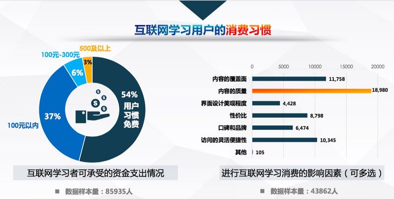 百度发布《中国互联网教育行业趋势报告》，高等教育、职业教育 “三分天下”