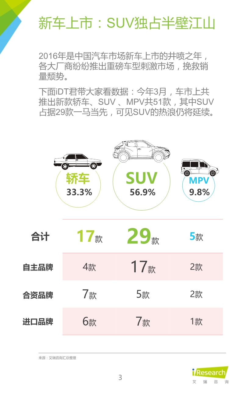 032514023862016年紧凑型SUV车主大数据报告.pdf_3.jpeg