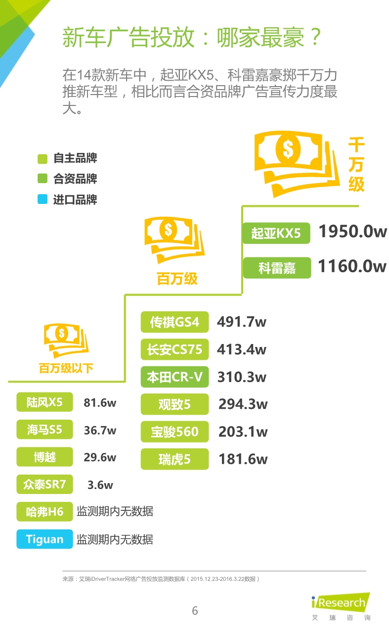 032514023862016年紧凑型SUV车主大数据报告.pdf_6.jpeg