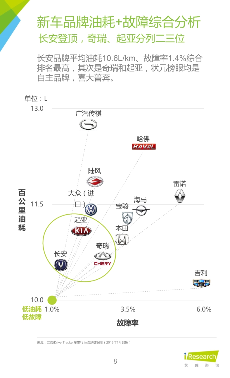 032514023862016年紧凑型SUV车主大数据报告.pdf_8.jpeg