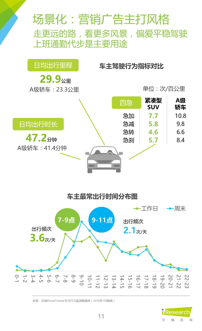 032514023862016年紧凑型SUV车主大数据报告.pdf_11.jpeg