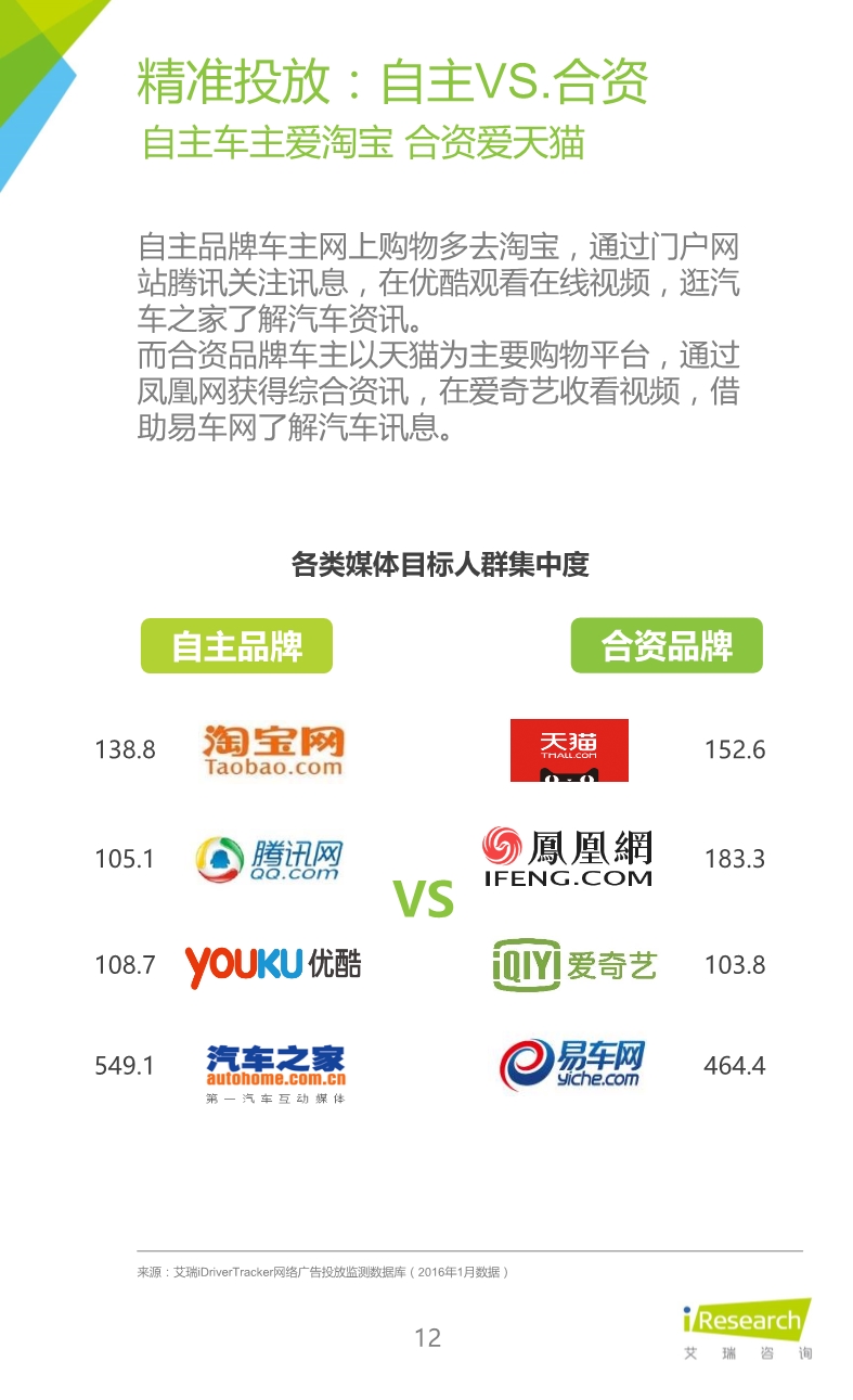 032514023862016年紧凑型SUV车主大数据报告.pdf_12.jpeg