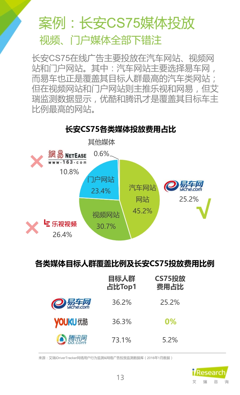 032514023862016年紧凑型SUV车主大数据报告.pdf_13.jpeg
